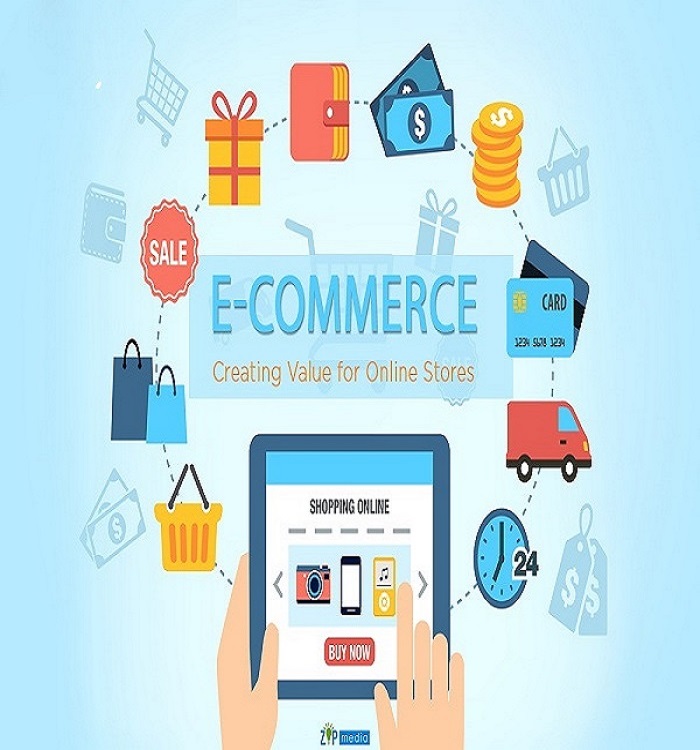 e commerce website development company multan